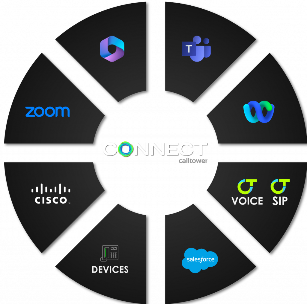 Connect Wheel