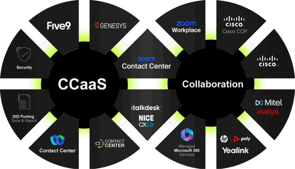 CCaaS Solutions