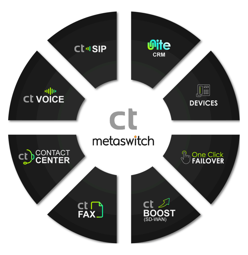 CT Solutions