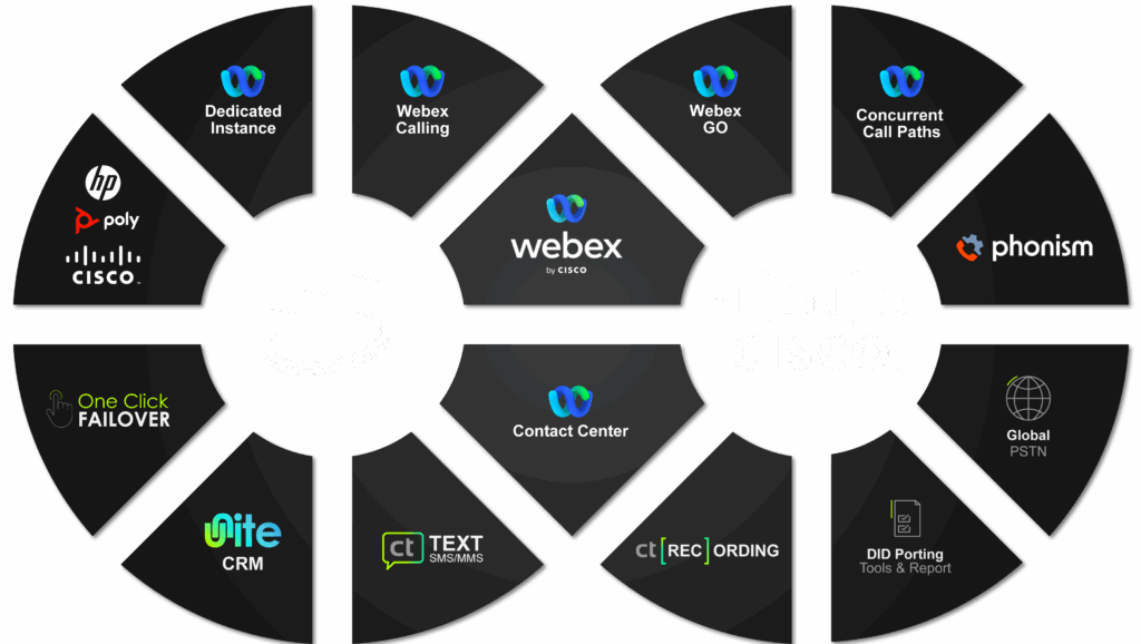 Cisco