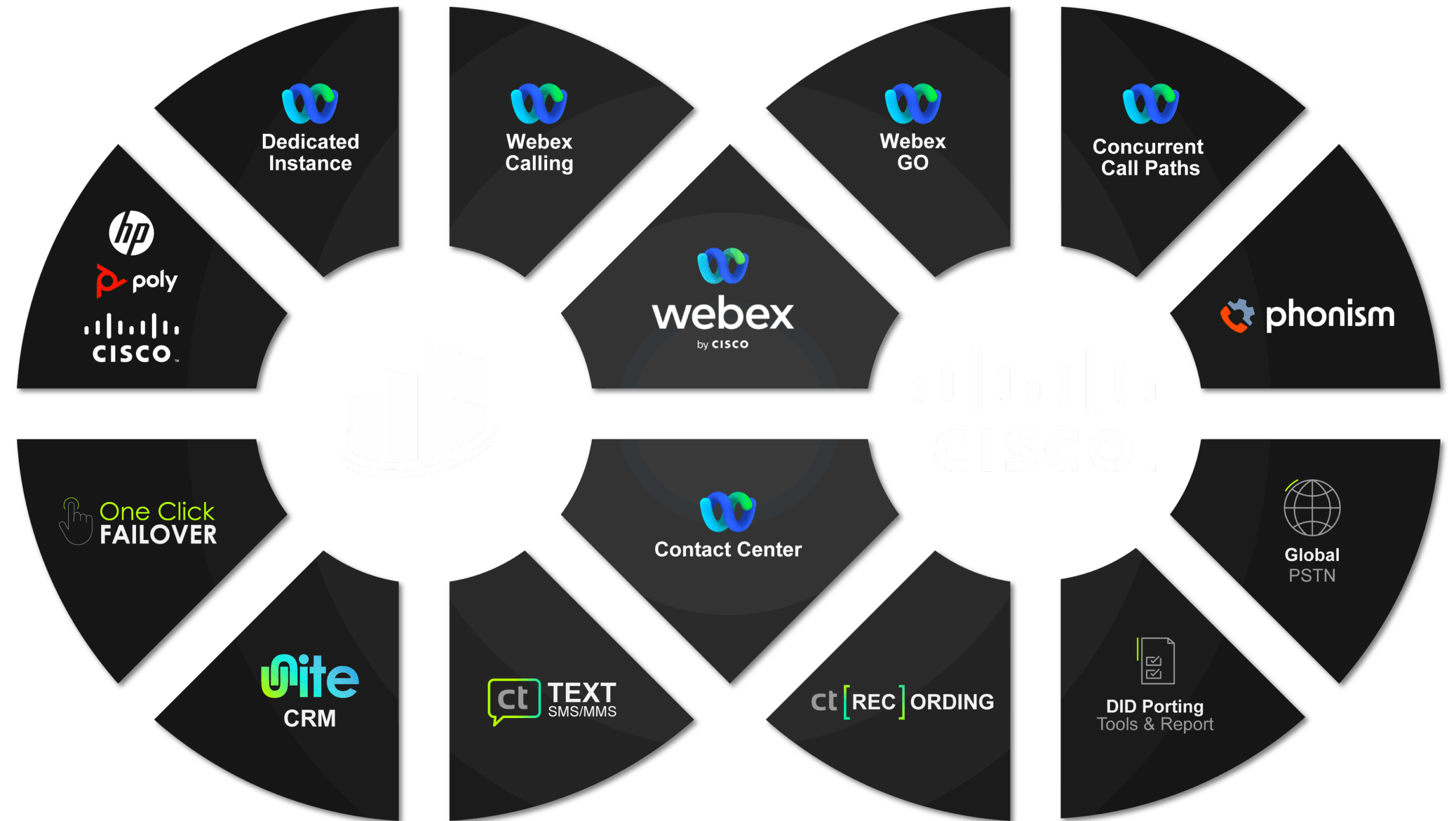 Cisco