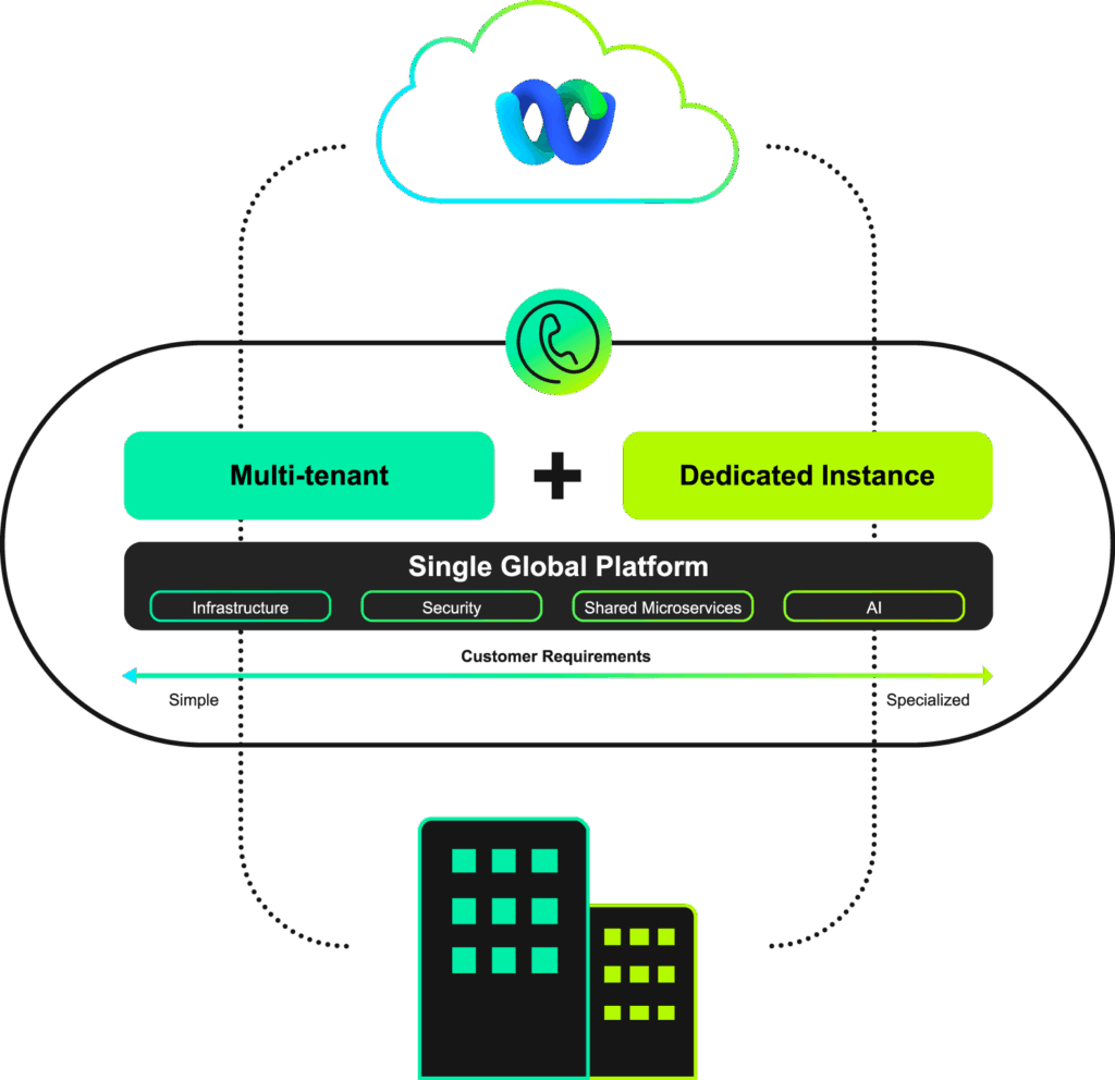 Webex DI