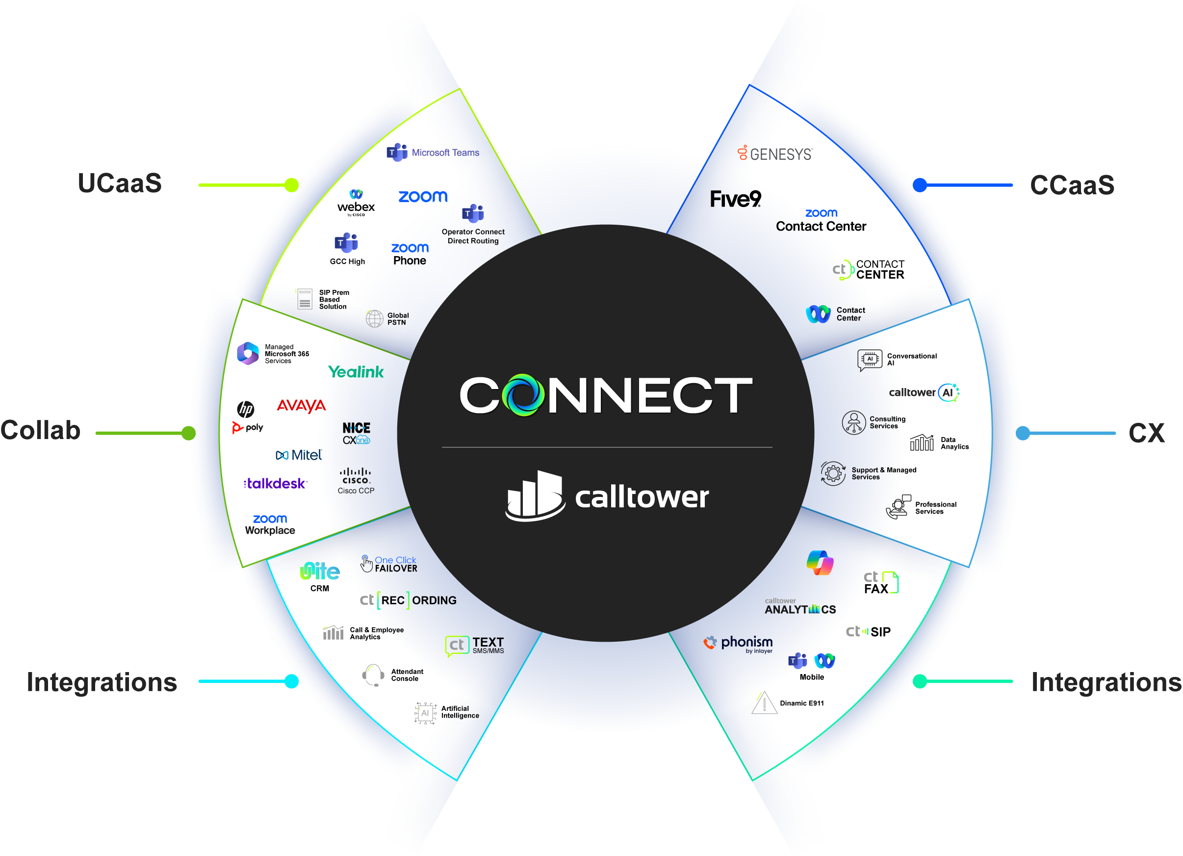 Solution Wheel