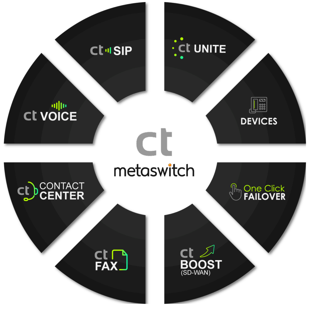 CT Solutions Wheel