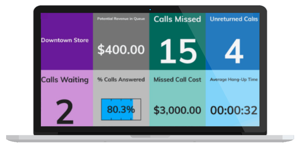 CallTower-Analytics-Platform-Overview