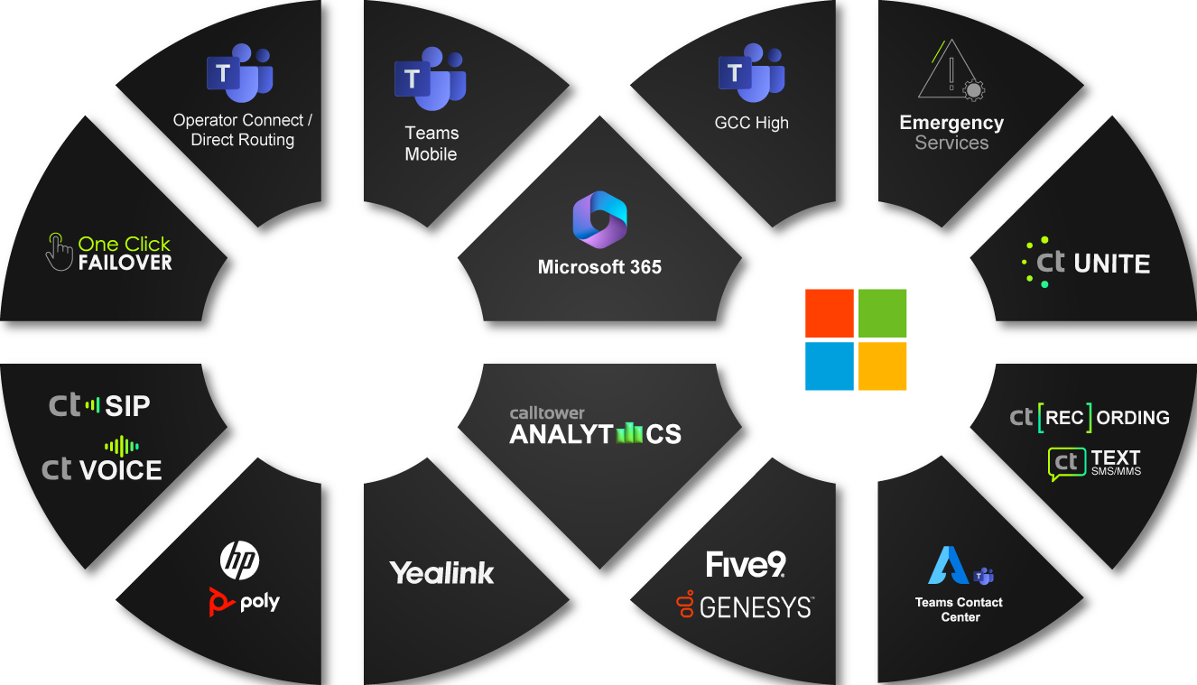 Microsoft Solutions Wheel