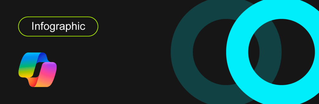 The Copilot Advantage