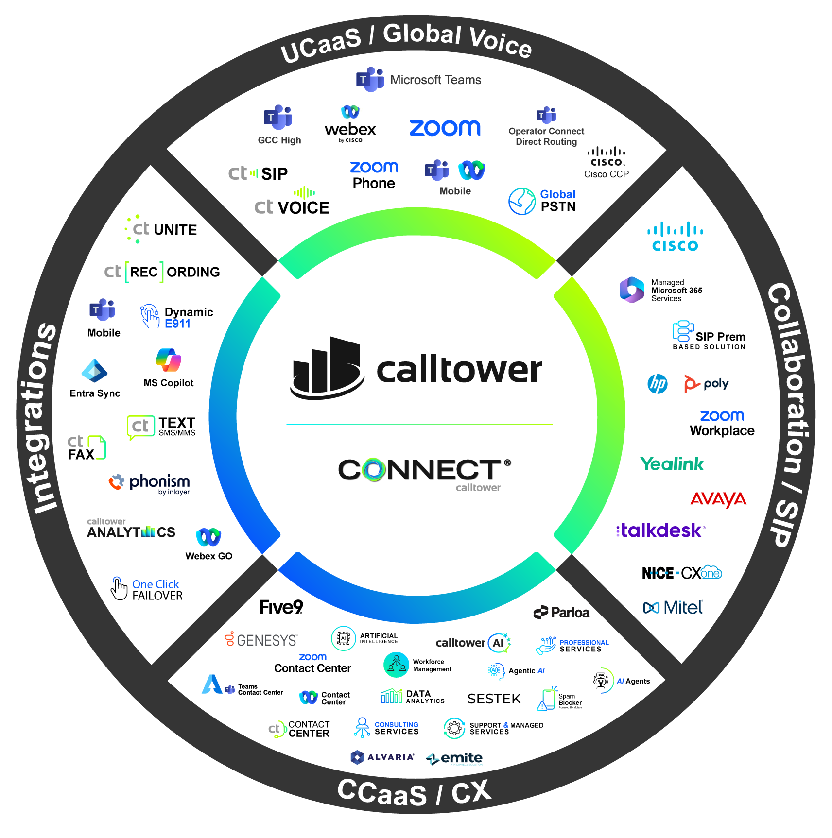 Solutions Wheel